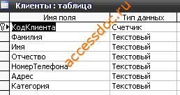 Скачать базу данных (БД) «Кабельное телевидение. Учёт клиентов» MS Access