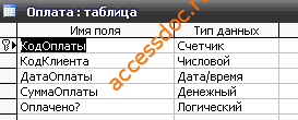 Скачать базу данных (БД) «Кабельное телевидение. Учёт клиентов» MS Access