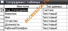 Скачать базу данных (БД) «Кабельное телевидение. Учёт клиентов» MS Access