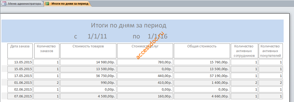 Отчёт «Итоги по дням за период». Скачать базу данных Фотосалон.