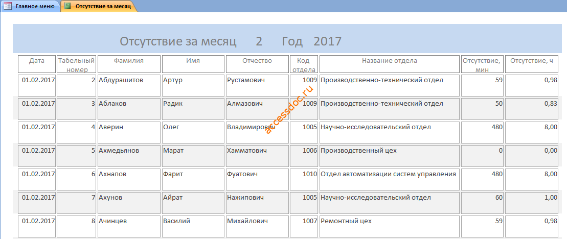 Отчёт «Отсутствие за месяц» базы данных Учёт рабочего времени