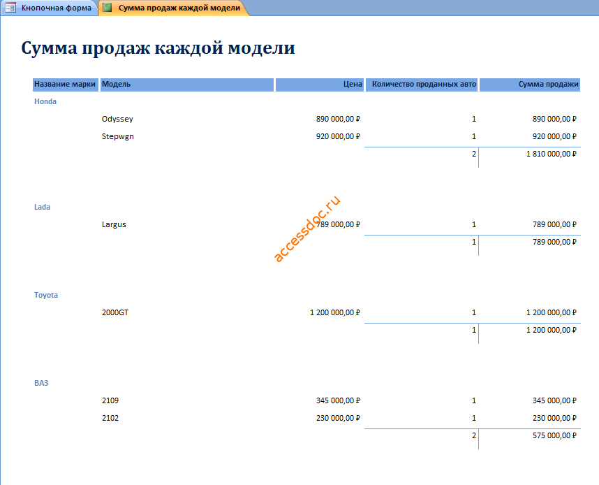 Скачать пример готовой бд access «Автосалон». Отчёт «Сумма продаж каждой модели».
