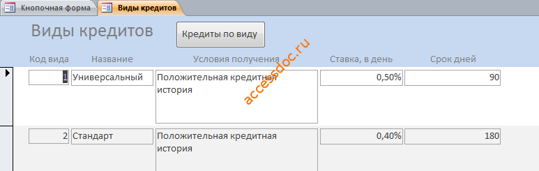 Форма «Виды кредитов». Готовая база данных «Выдача банком кредитов».