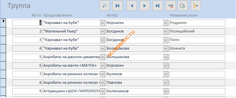 Форма Труппа в готовой базе данных access Цирк