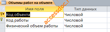 Таблица Объёмы работ на объекте. Готовая база данных access. 