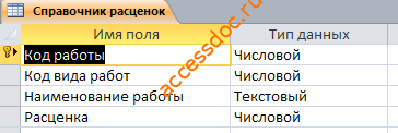 Таблица Справочник расценок. Готовая база данных access. 