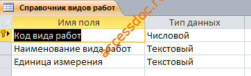 Таблица Справочник видов работ. Готовая база данных access. 