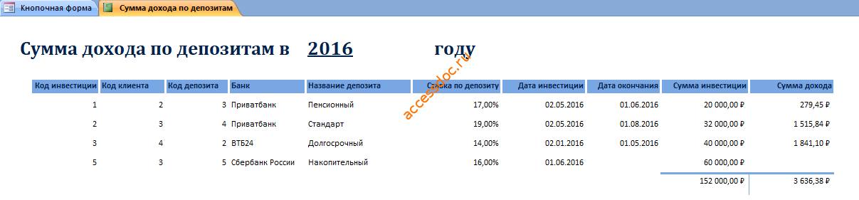 Скачать пример базы данных «Инвестирование свободных средств». Отчёт «Сумма дохода по депозитам в году».