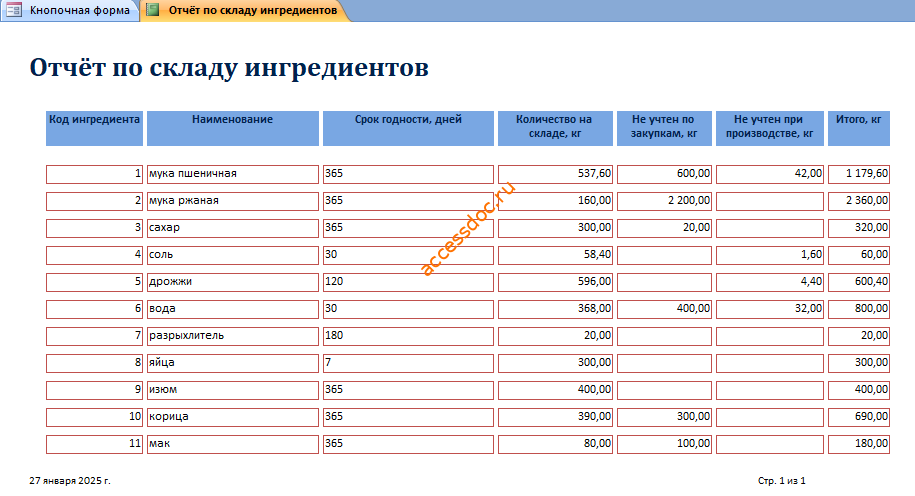 Готовая база данных access Хлебокомбинат. Отчёт по складу ингредиентов