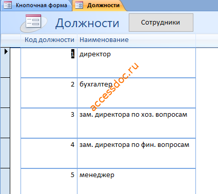 Форма «Должности».