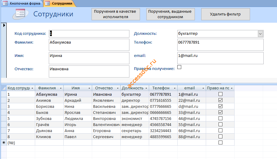 Форма «Сотрудники» базы данных “Контроль исполнения поручений”.