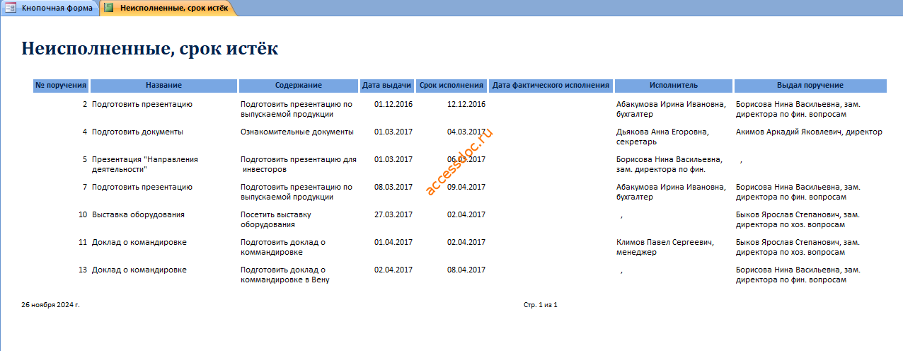 Отчёт «Неисполненные поручения, срок исполнения которых истёк».