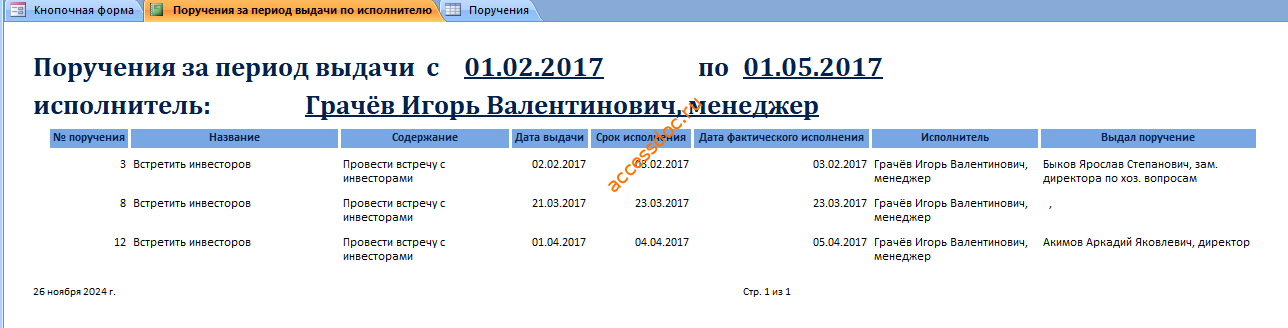 Отчёт «Поручения за период выдачи с ... по ... по исполнителю».