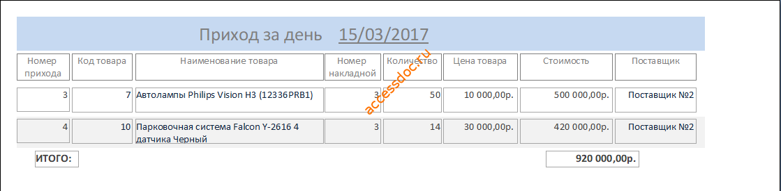 Отчёт Приход за день