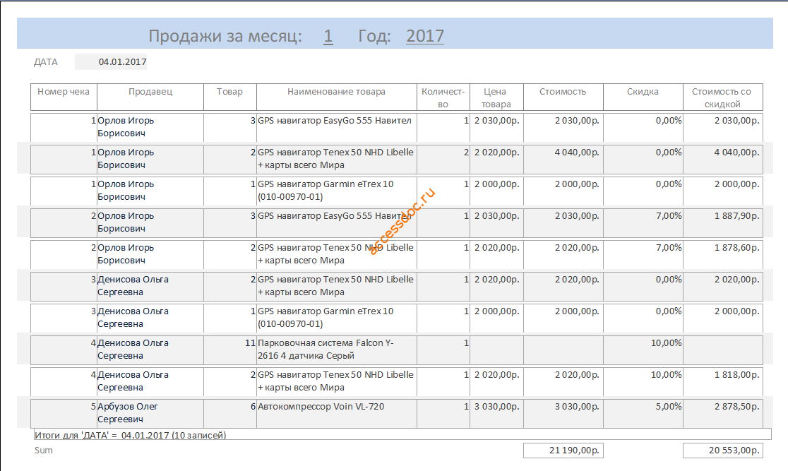 Отчёт Продажи за месяц