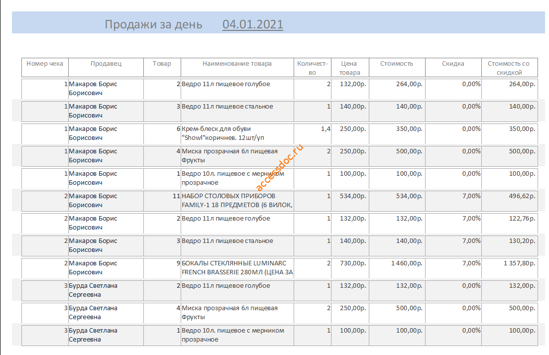 Скачать базу данных Access «Магазин хозтоваров». Отчёт Продажи за день