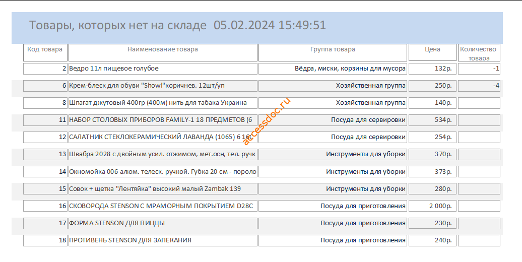 Скачать базу данных Access «Магазин хозяйственных товаров». Товары, которых нет на складе - отчёт