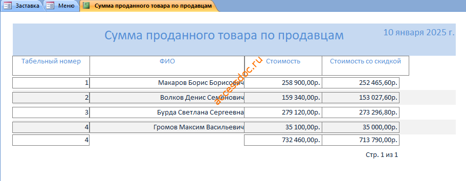 Готовая база данных Access «Магазин ювелирных изделий». Отчёт Сумма проданного товара по продавцам