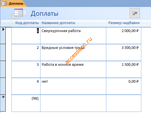 Форма «Доплаты» — База данных Access Отдел кадров предприятия