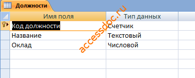 Таблица «Должность» — Готовая база данных Access Отдел кадров предприятия