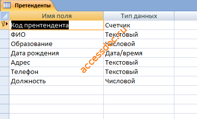 Таблица «Претенденты» — Готовая база данных Access Отдел кадров предприятия
