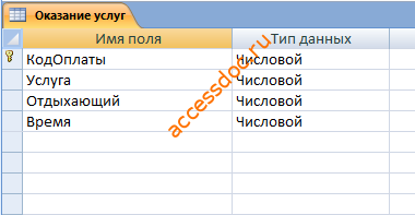 таблица Оказание услуг - база Оздоровительный комплекс