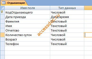таблица Отдыхающие - база Оздоровительный комплекс