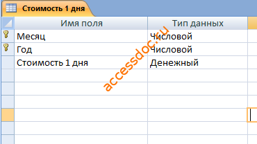 таблица Стоимость 1 дня - база Оздоровительный комплекс