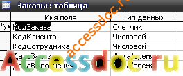 Скачать базу данных Access «Фирма металлопластиковых окон». Таблица 