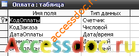 Скачать базу данных Access «Фирма металлопластиковых окон». Таблица 