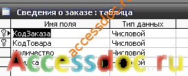 Скачать базу данных Access «Фирма металлопластиковых окон». Таблица 