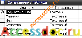 Скачать базу данных Access «Фирма металлопластиковых окон». Таблица 