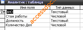 Скачать базу данных (БД) «Чрезвычайные ситуации» MS Access