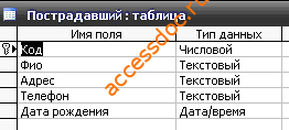 Скачать базу данных (БД) «Чрезвычайные ситуации» MS Access