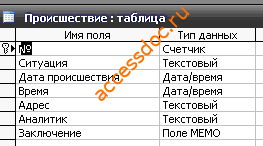Скачать базу данных (БД) «Чрезвычайные ситуации» MS Access