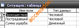 Скачать базу данных (БД) «Чрезвычайные ситуации» MS Access