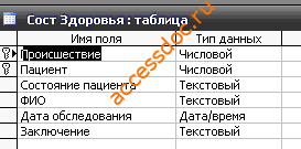Скачать базу данных (БД) «Чрезвычайные ситуации» MS Access