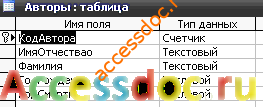 Скачать базу данных (БД) «Книжный магазин» MS Access