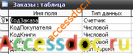 Скачать базу данных (БД) «Книжный магазин» MS Access