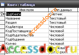 Скачать базу данных (БД) «Книжный магазин» MS Access