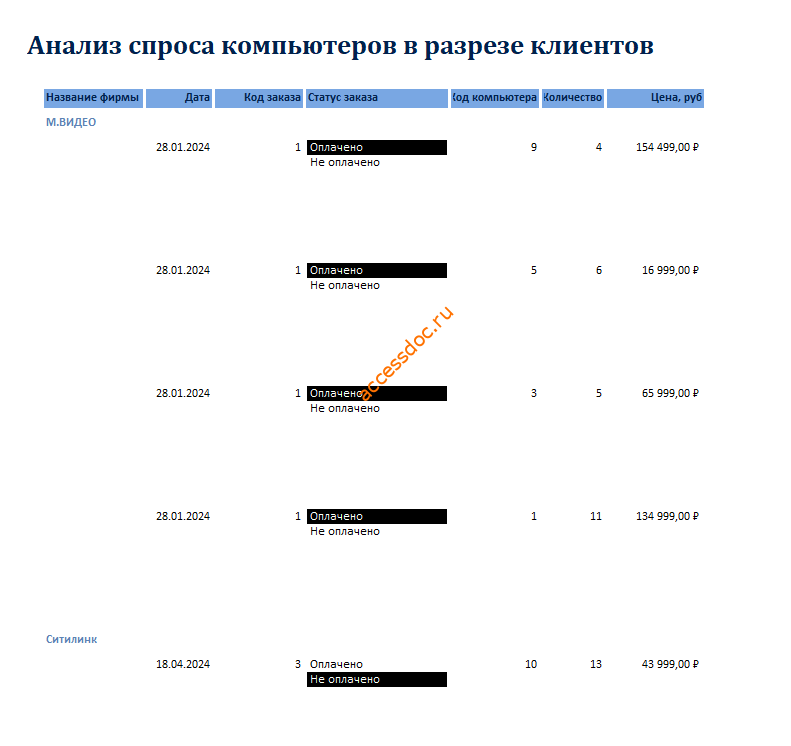 Отчет Анализ спроса компьютеров в разрезе клиентов