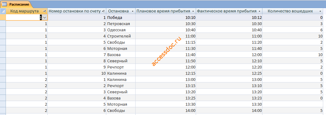 Таблица Расписание