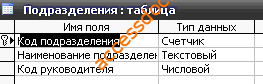 Скачать базу данных (БД) «Штатное расписание» MS Access
