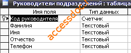 Скачать базу данных (БД) «Штатное расписание» MS Access