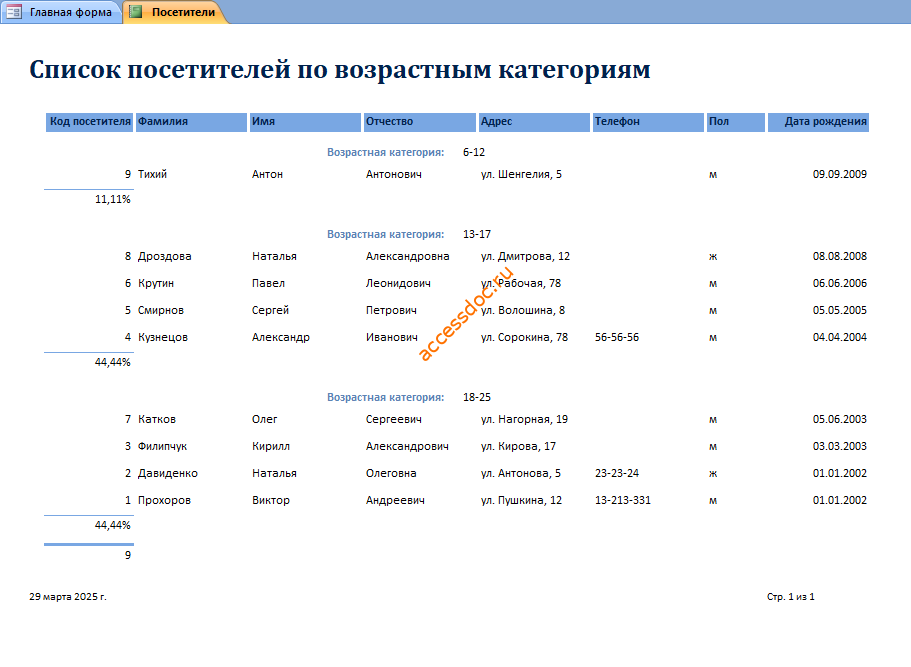 Скачать базу данных access Спортивный клуб. Отчёт Список посетителей по возрастным категориям.