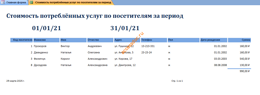 Стоимость потреблённых услуг по посетителям за период