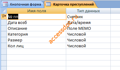 Скачать базу данных (БД) «Статистика по преступлениям» MS Access
