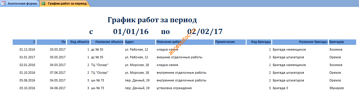 База данных «Строительная фирма». Отчёт «График работ за период».