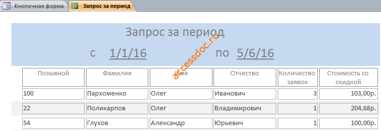 Скачать отчёт за период в готовой базе данных для таксопарка в access.