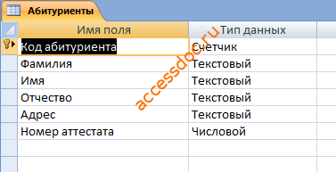 Скачать базу данных (БД) «Учет результатов сдачи вступительных экзаменов» MS Access